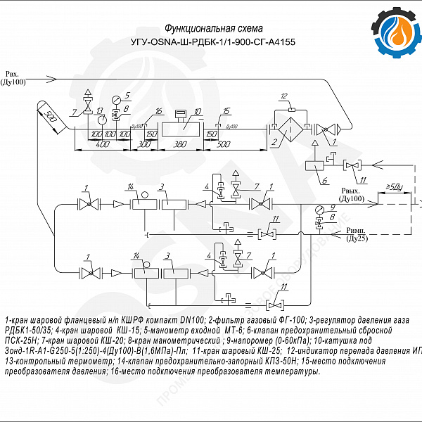Газорегуляторный пункт УГУ-OSNA-Ш-РДБК-11-900-СГ-А4155 - Функциональные схемы и чертежи